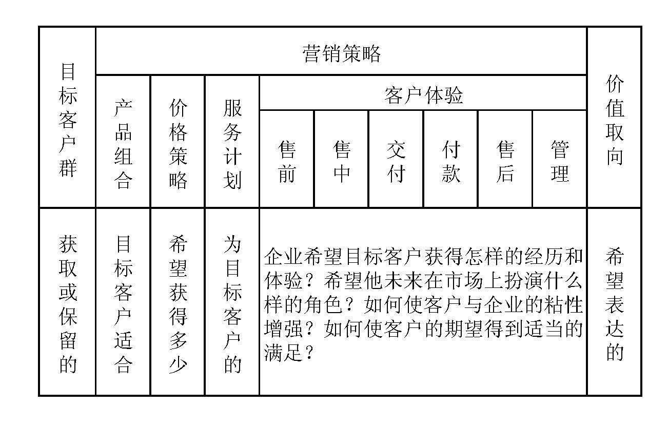 呼叫中心的營銷策略設(shè)計